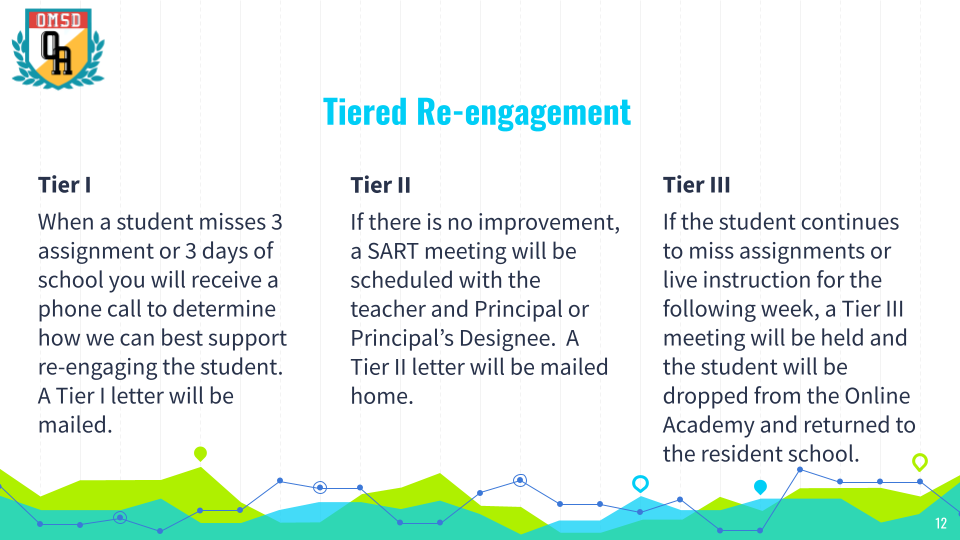 Tiered Reengagement